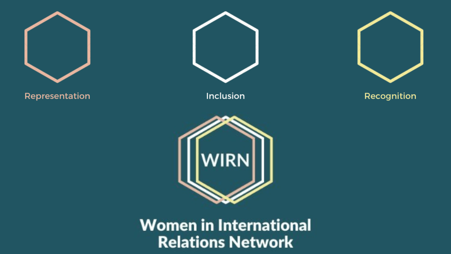 Three spaced out hexagons with the words 'Representation', 'Inclusion', and 'Recognition' written below them respectively, against a dark blue background. Below, three hexagons combine, with 'Women in International Relations Network' written below.